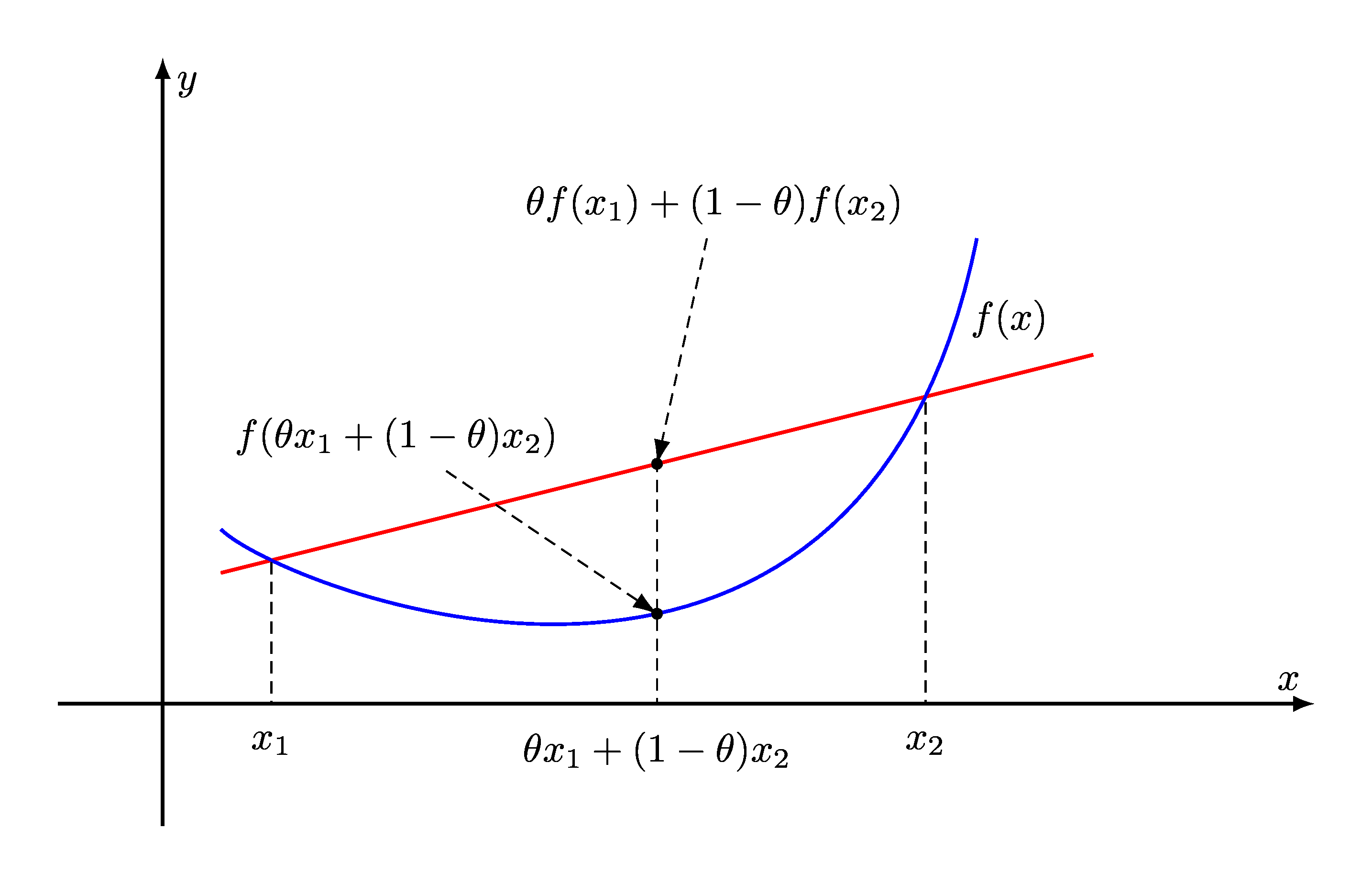 how to solve convex optimization problems